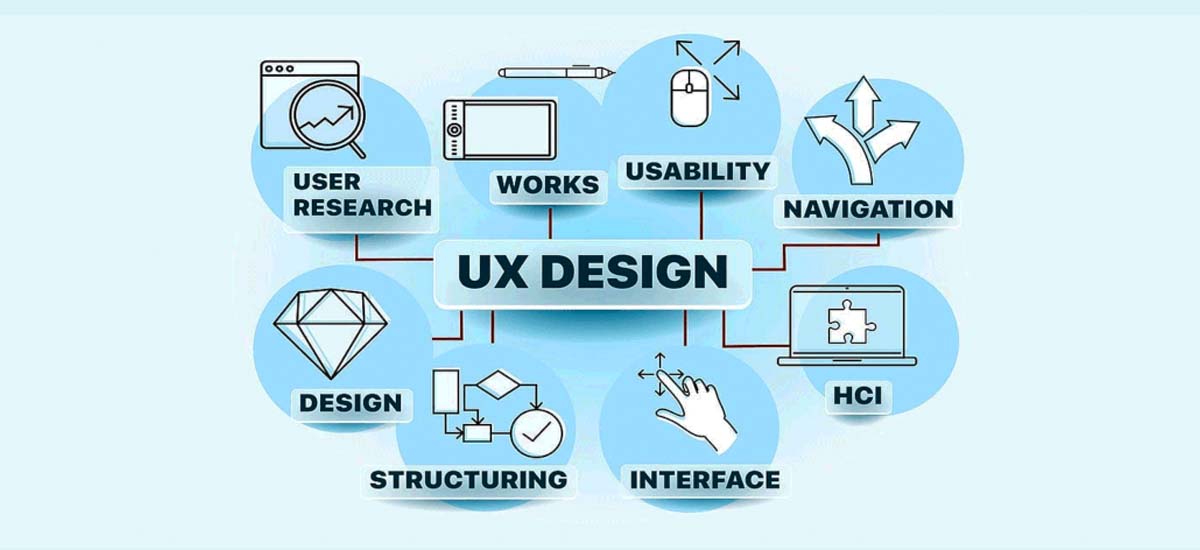 UX Tasarımı Nedir?